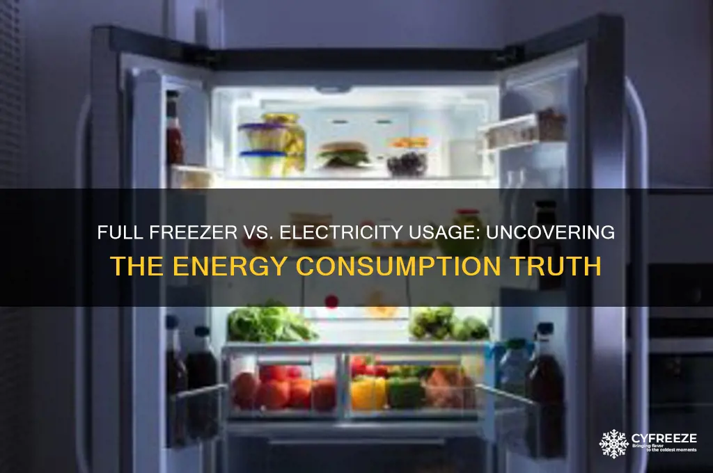does a full freezer use more electricity