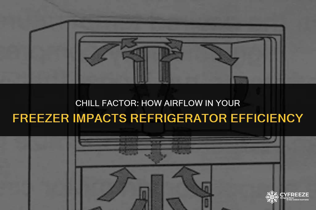 does air flow in freezer affect fridge