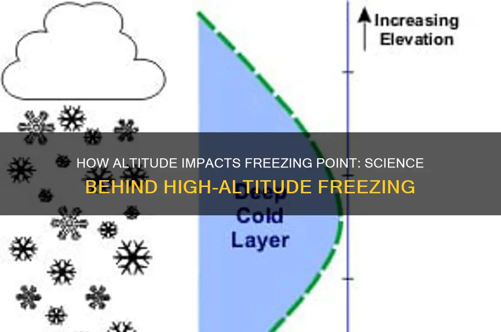 does altitude affect freezing point