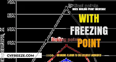 Boiling Point vs. Freezing Point: Understanding Temperature Extremes in Chemistry