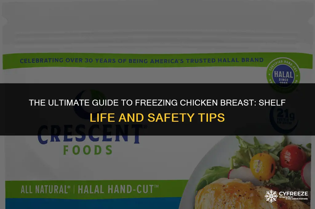 does chicken breast go bad in the freezer