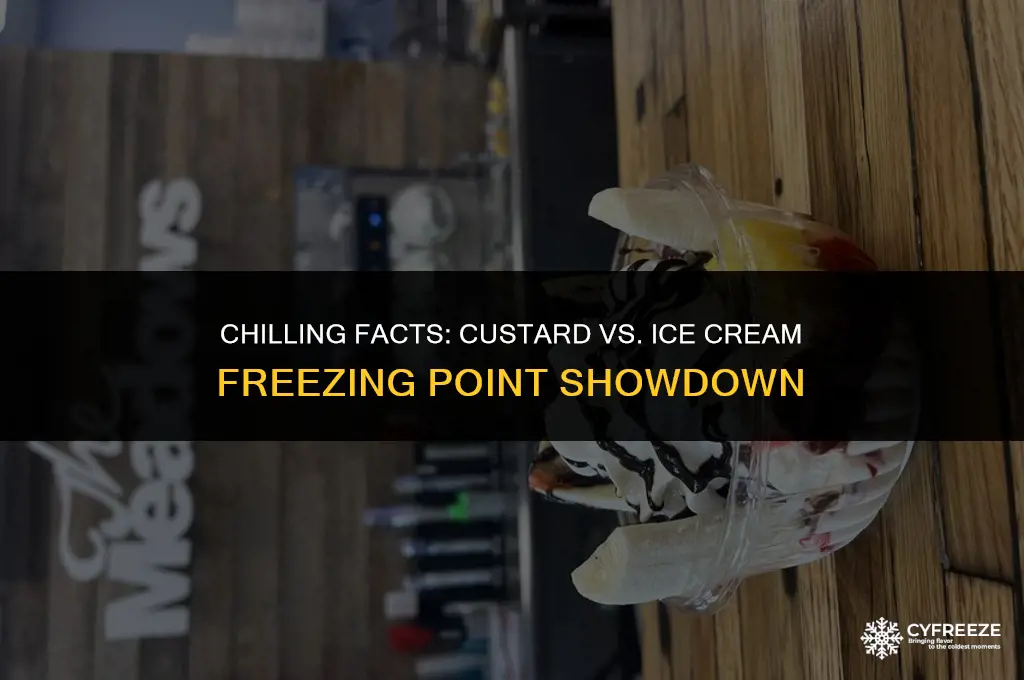 does custard freeze lower than ice cream
