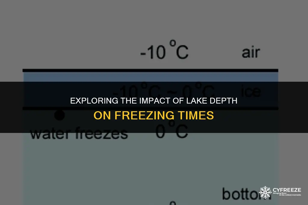does depth of lake make it freeze over sooner
