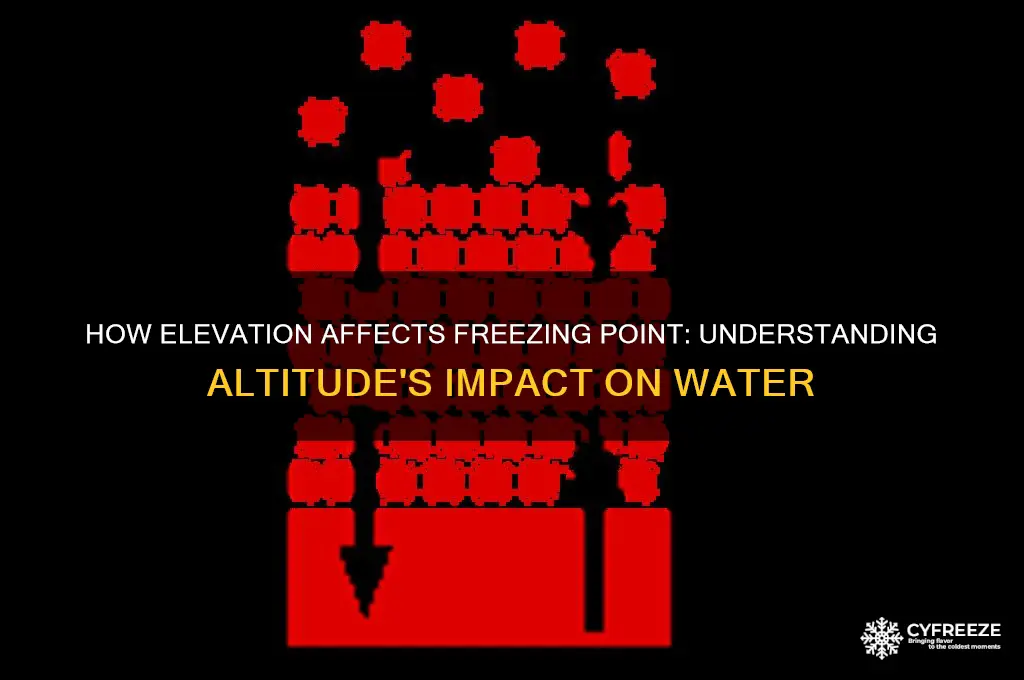 does elevation change freezing point