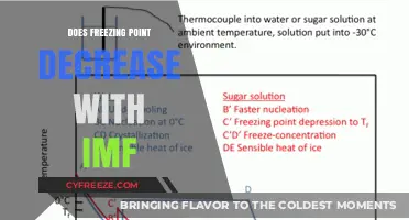 How Intermolecular Forces Impact Freezing Point: A Comprehensive Analysis