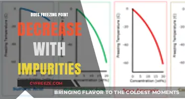 How Impurities Affect Freezing Point: A Comprehensive Scientific Analysis