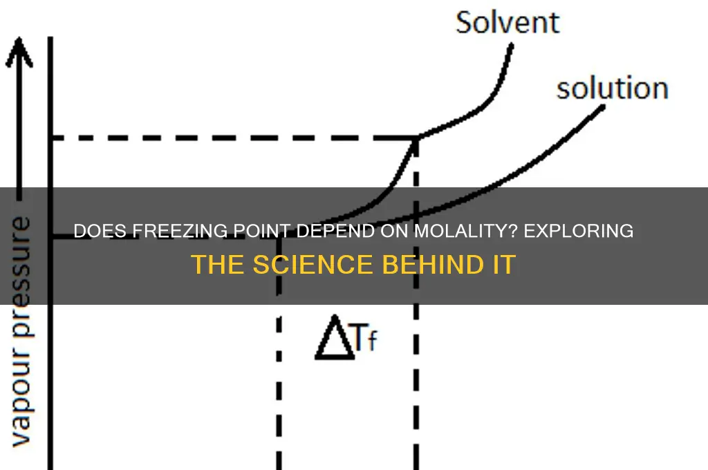 does freezing point depend on molality
