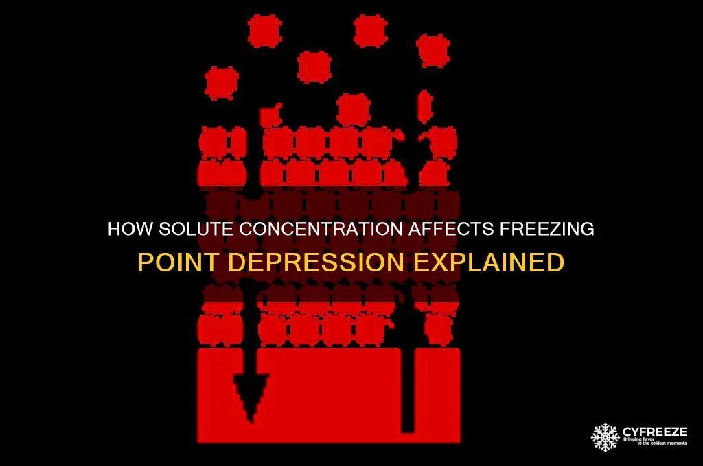 does freezing point depression depend on the concentration of solute