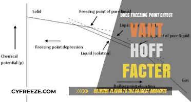 Freezing Point Impact on Van't Hoff Factor: Unraveling the Connection