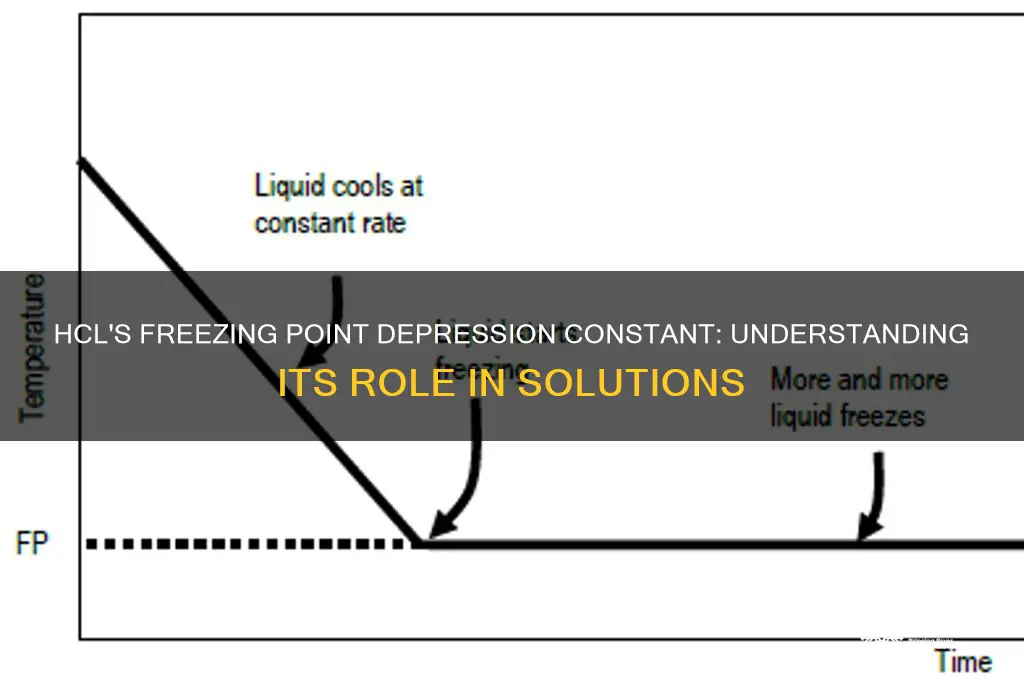 does hcl have a freezing point depression constant