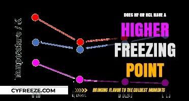 HF vs. HCl: Comparing Freezing Points and Molecular Factors
