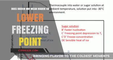Higher IMF: Does It Elevate or Lower Freezing Points?