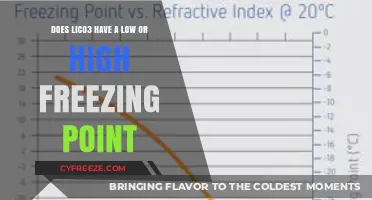 Understanding LiCo3's Freezing Point: Low or High? A Detailed Analysis