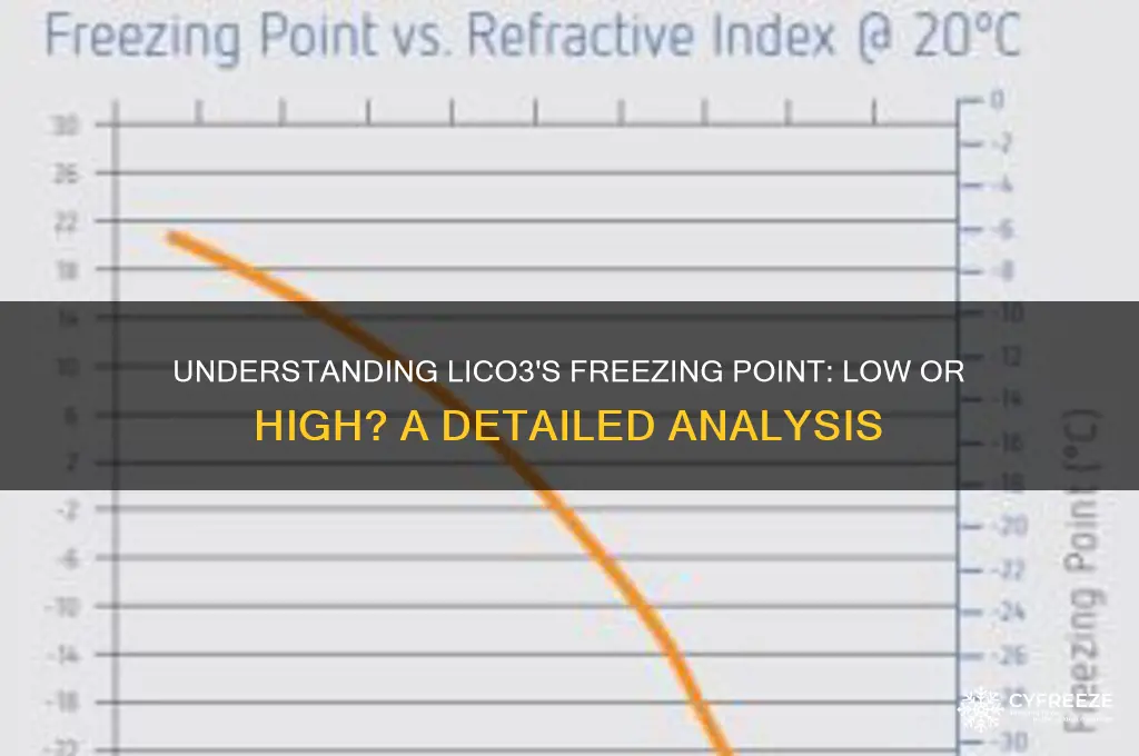 does lico3 have a low or high freezing point