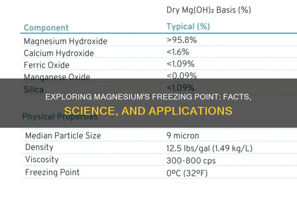 does magnesium have a freezing point