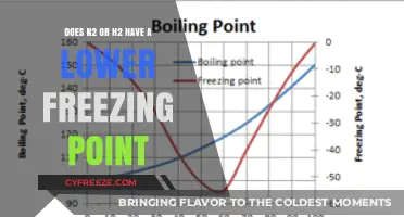 Comparing Freezing Points: Which is Lower, Nitrogen (N2) or Hydrogen (H2)?