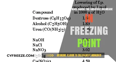 Does NaCl Cause the Greatest Decrease in Freezing Point?