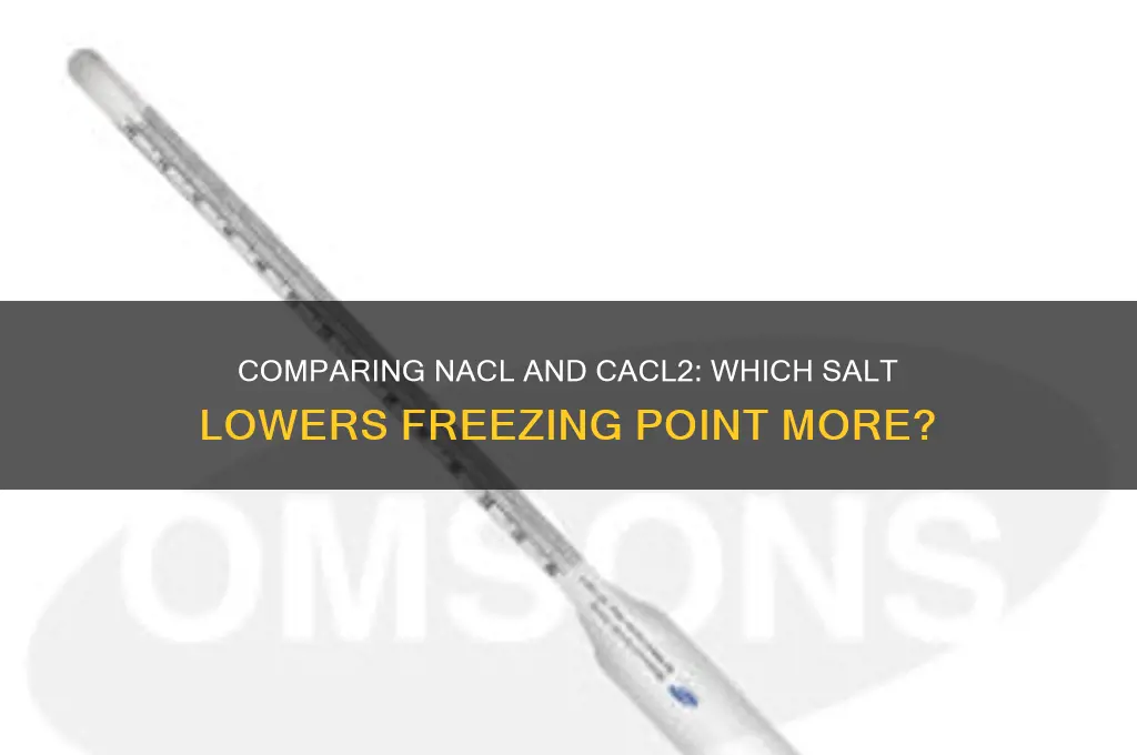 does nacl or cacl2 have a lower freezing point