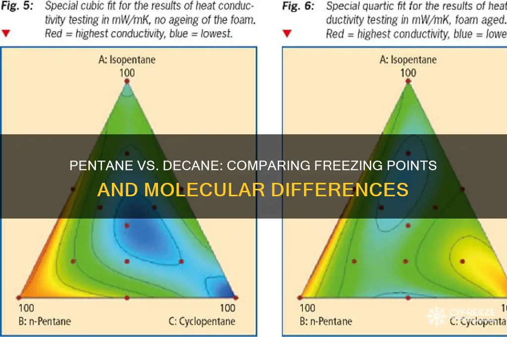 does pentane have a lower freezing point than decane