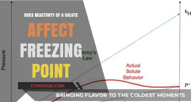 How Solute Reactivity Influences Freezing Point Depression: A Detailed Analysis