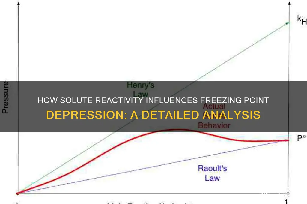 does reactivity of a solute affect freezing point
