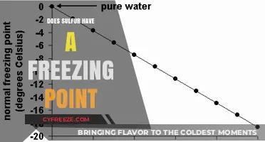 Exploring Sulfur's Freezing Point: Facts, Properties, and Melting Behavior
