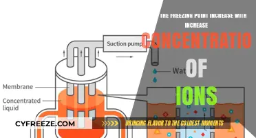 How Ion Concentration Affects Freezing Point: Exploring the Science Behind It