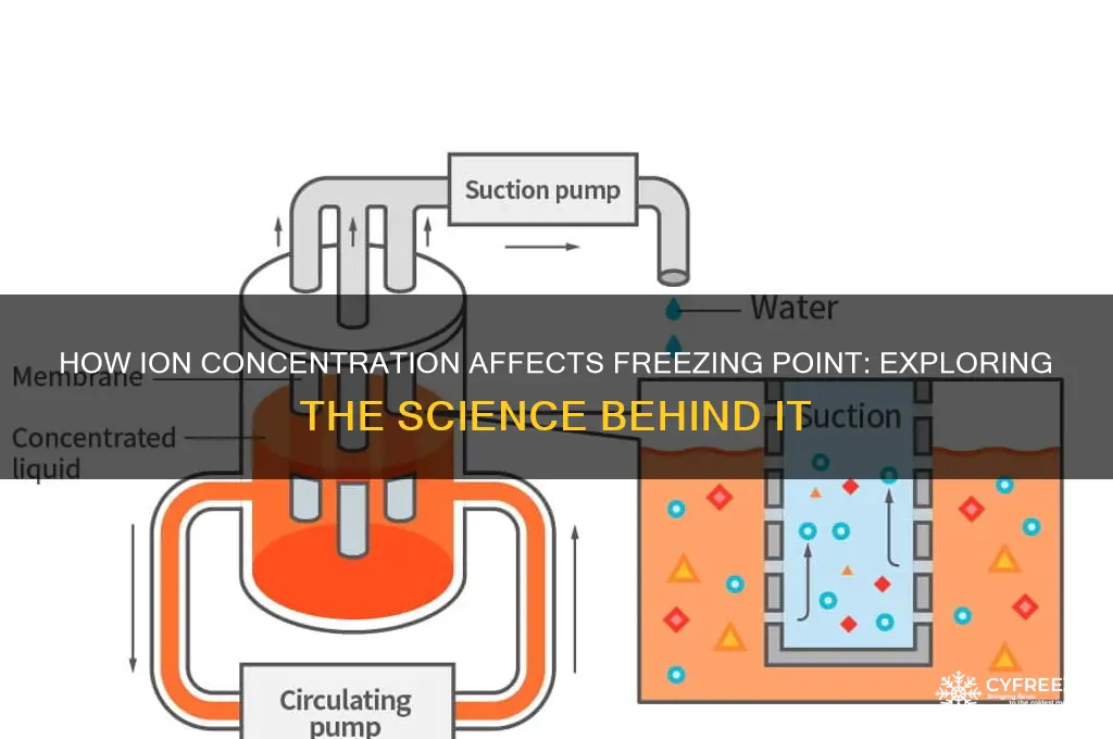 does the freezing point increase with increase concentration of ions