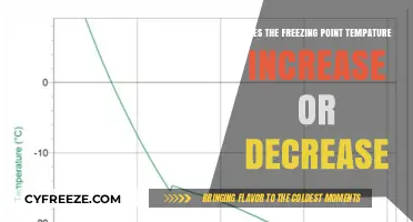 Freezing Point Temperature: Does It Increase or Decrease?