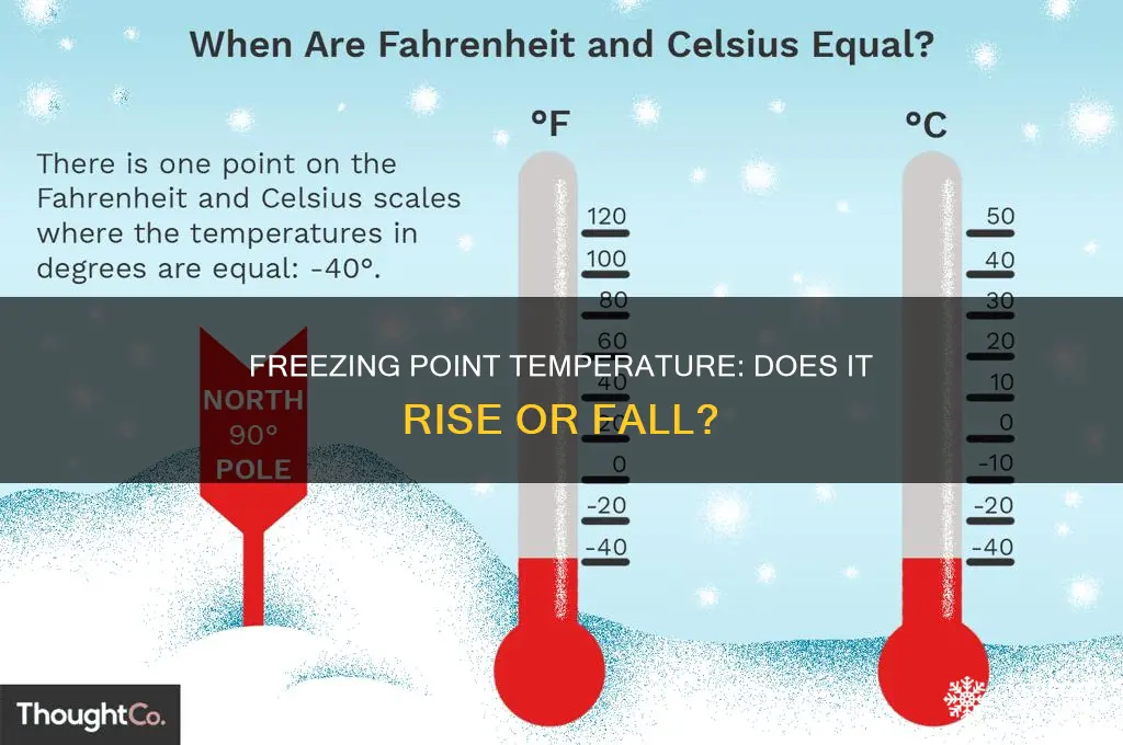 does the freezing point temperature increase or decrease