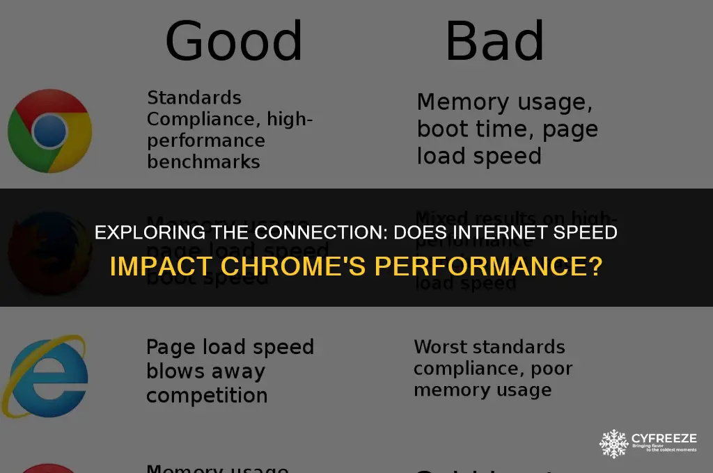 does the internet connect make chrome freeze