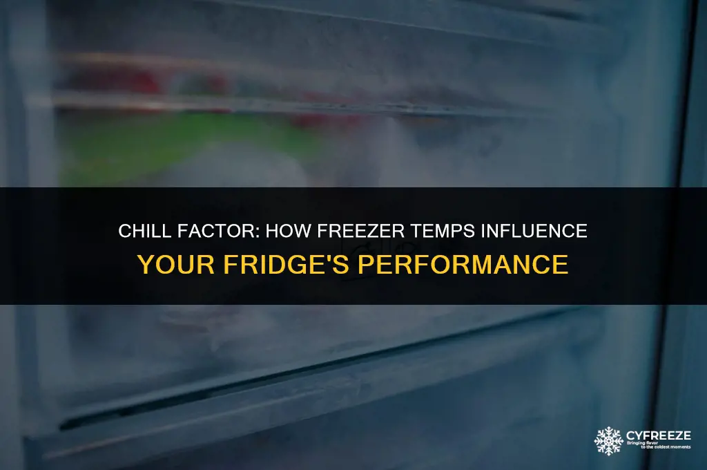 does the temp of the freezer affect the fridge below