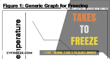 Temperature's Impact on Freezing Time: Exploring the Science Behind It