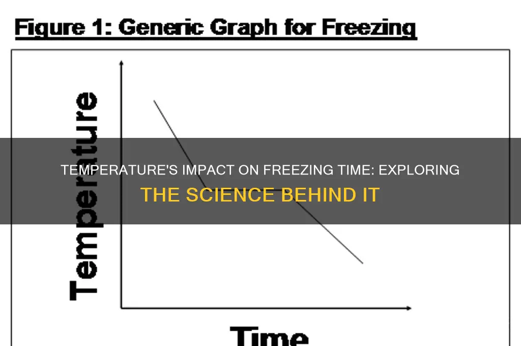 does the temperature affect how long it takes to freeze