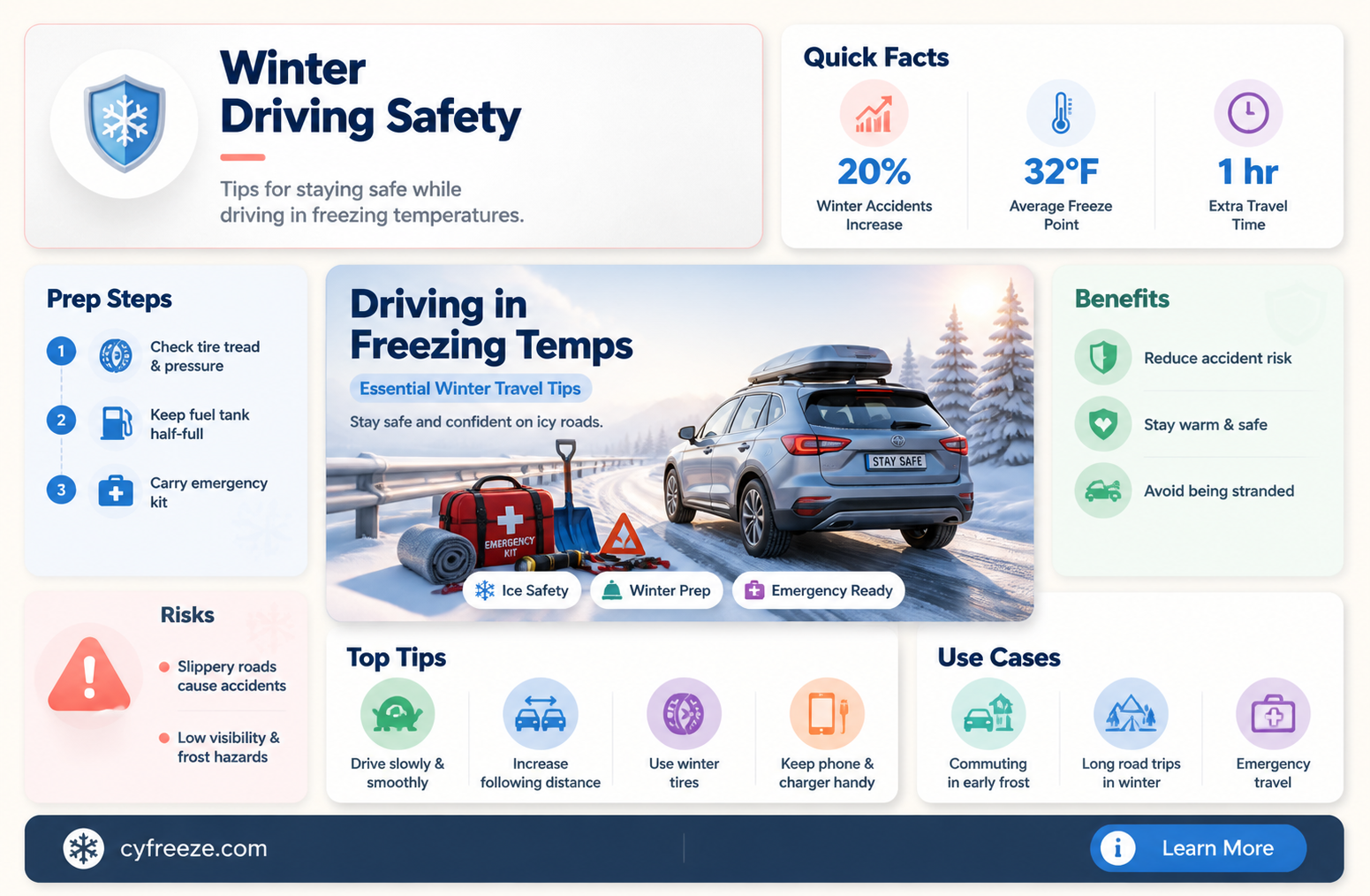 can you drive in freezing temperatures