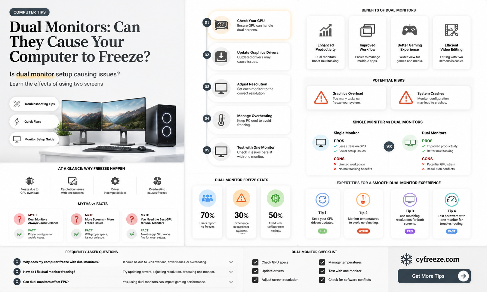 can using 2 monitors freeze your computer