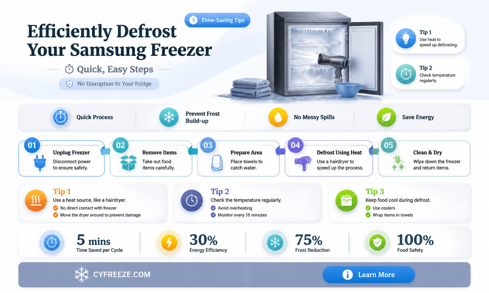 can you defrost samsung freezer without turning off fridge
