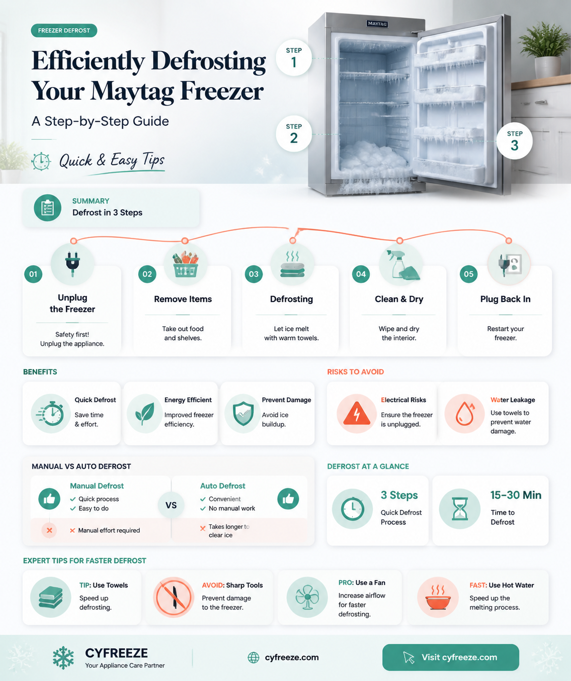 can you defrost maytag freezer without turning off fridge