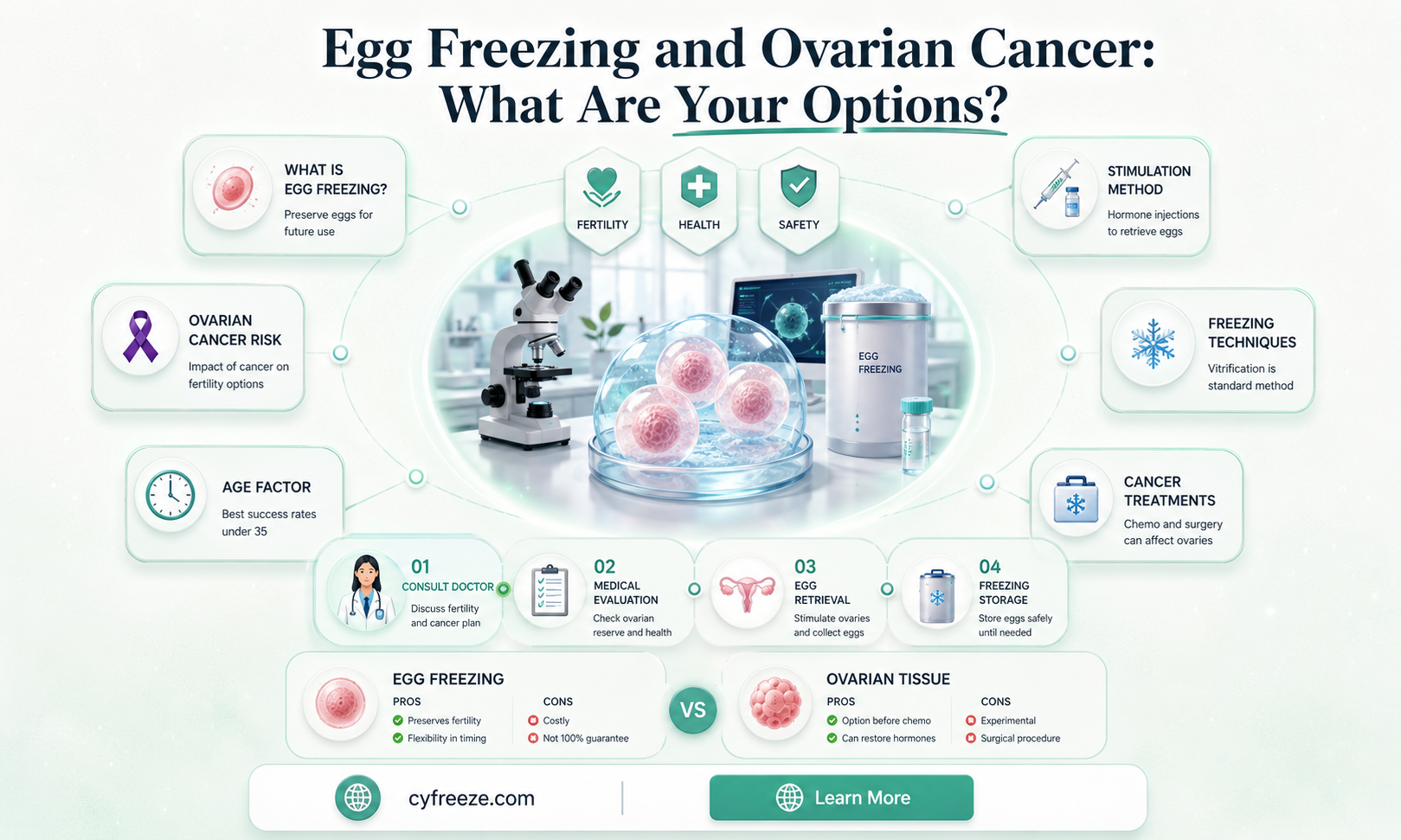 can you freeze your eggs if you have ovarian cancer