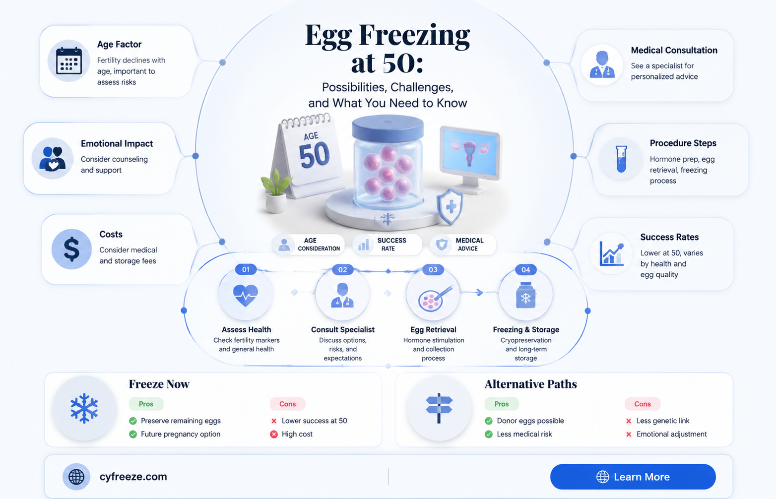 can you freeze your eggs at 50
