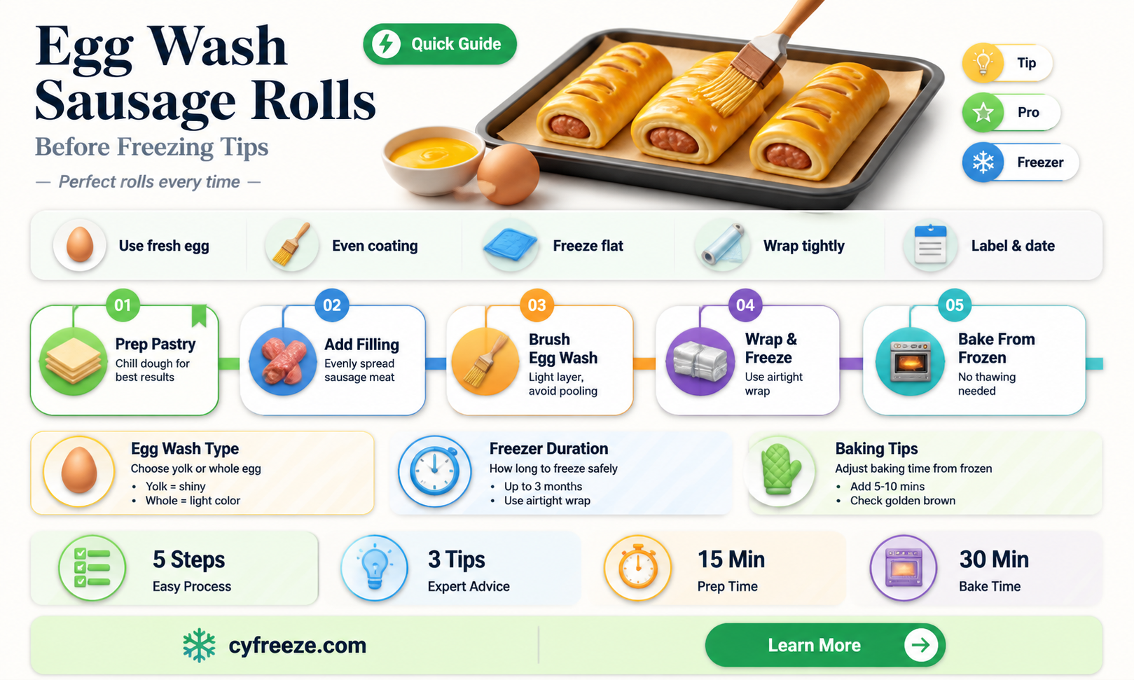 can you egg wash sausage rolls before freezing