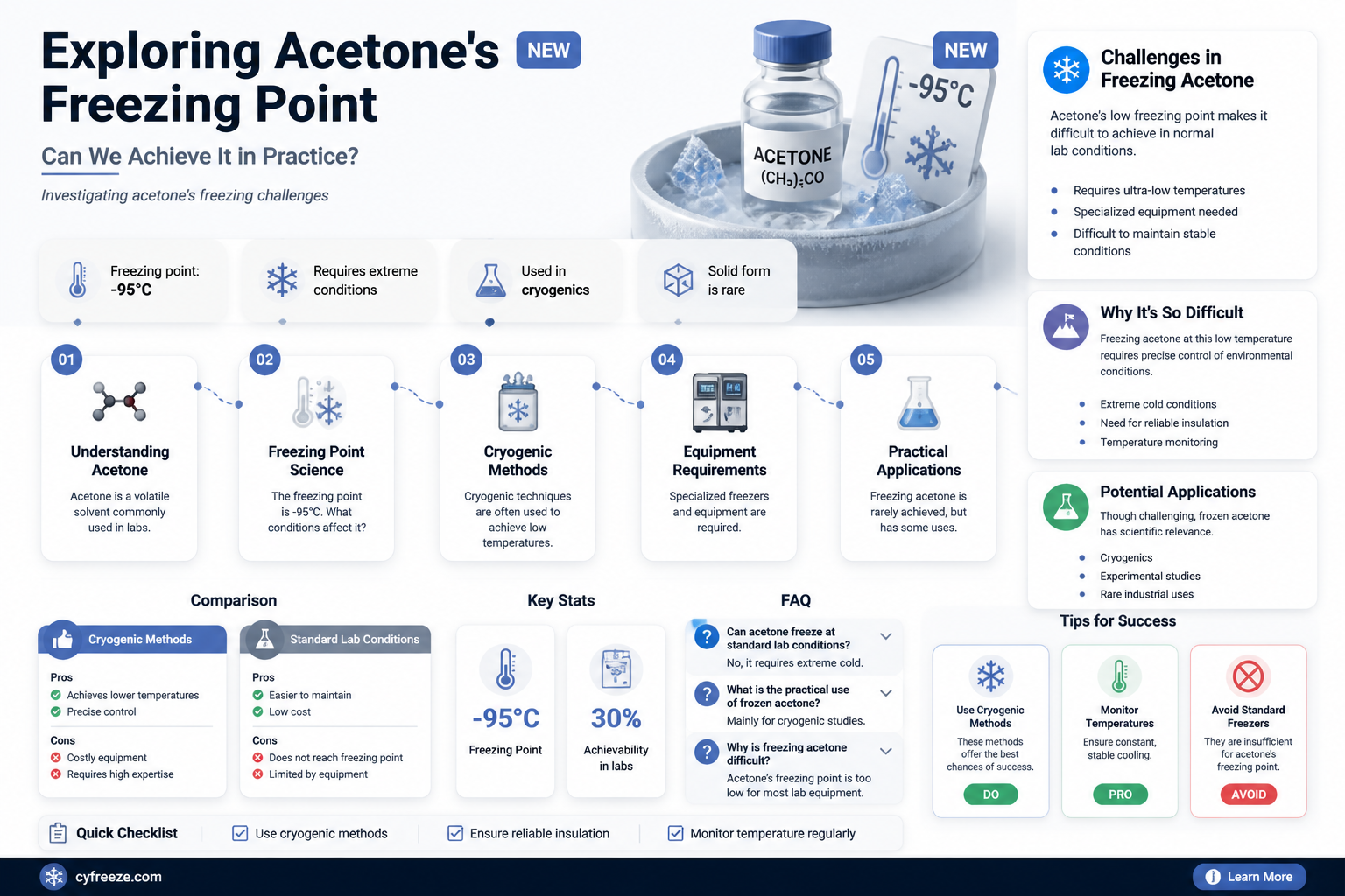can we reach freezing point of acetone
