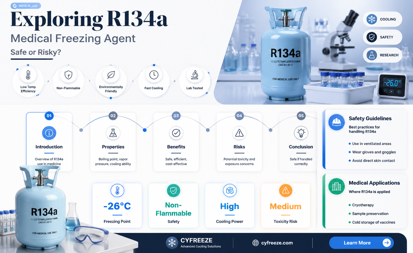 can r134 be used as a medical freeze