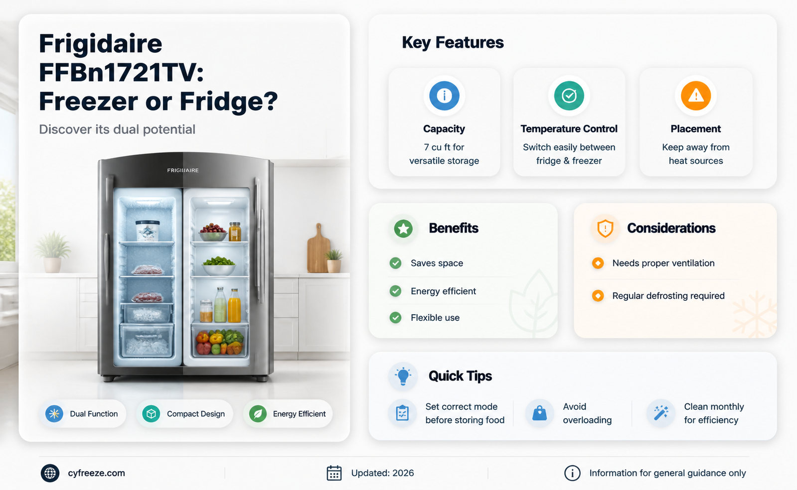 can the fridgidaire ffbn1721tv freezer be a fridge