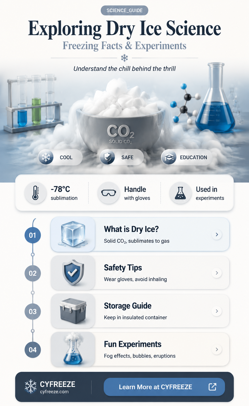 can you freeze dry ice
