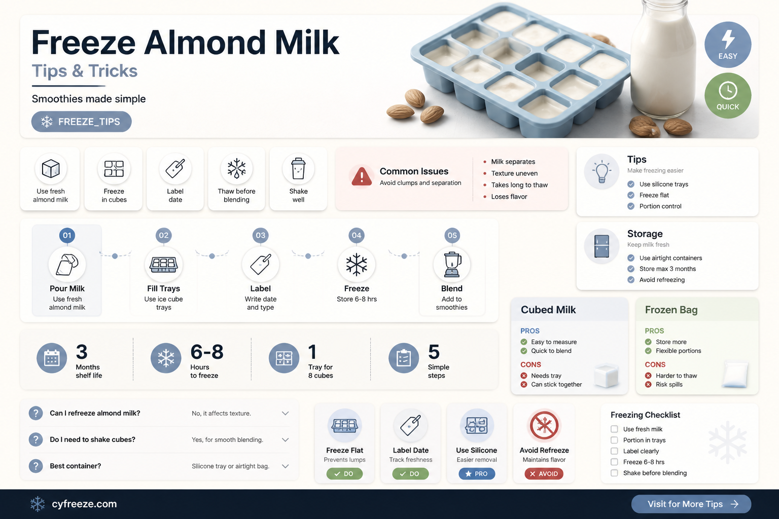 can you freeze almond milk to use in smoothies