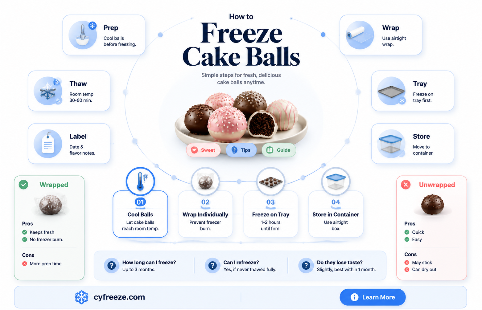 can you freeze cake balls for later use
