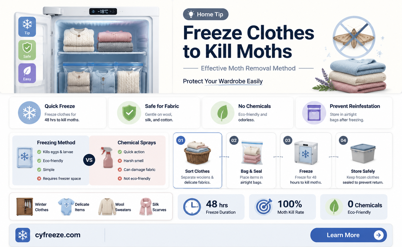 can you freeze clothes to get rid of moths