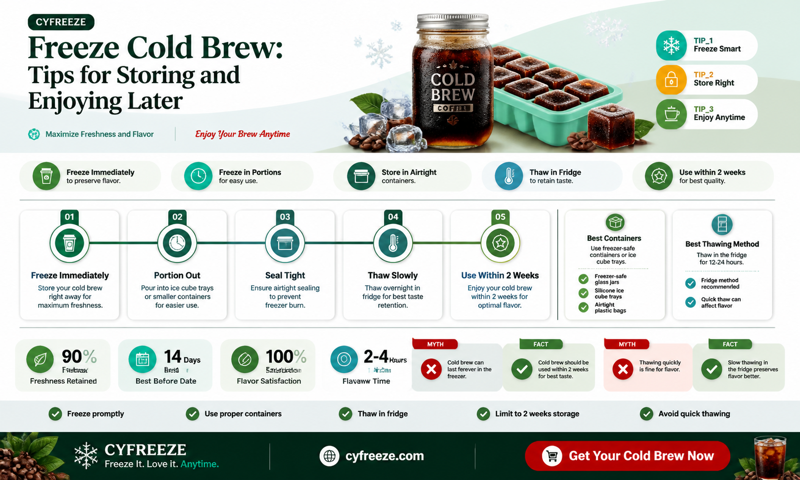can u freeze cold brew for later use