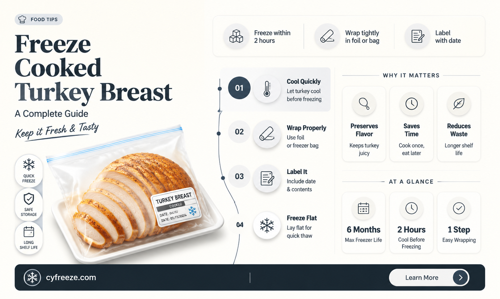 can you freeze cooked turkey breast